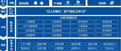 泛微2018移動(dòng)oa辦公系統(tǒng)體驗(yàn)會(huì) 宜昌站再掀熱潮