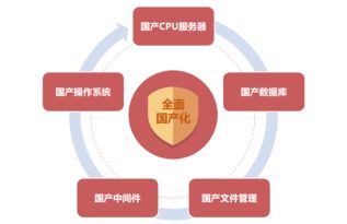 政務 解決方案 智慧oa 協同oa系統 知識管理 手機oa辦公 藍凌oa系統