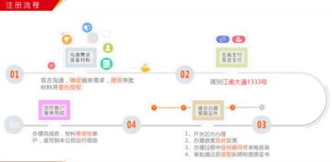 免費辦公場地 代理公司注冊